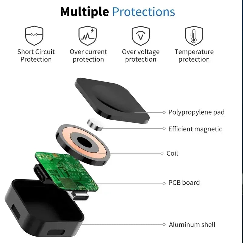 Magnetic Type C Watch Wireless Charger For Samsung Galaxy Watch Ultra/7/6/6 Classic/5 Pro/5/4 /4 classic/3/Active Fast Charging